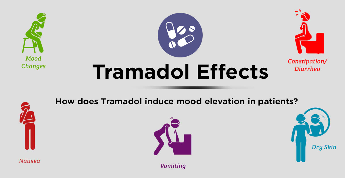 Tramadol-Effects